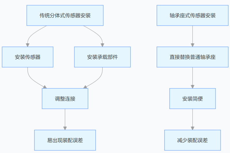 圖片 圖片